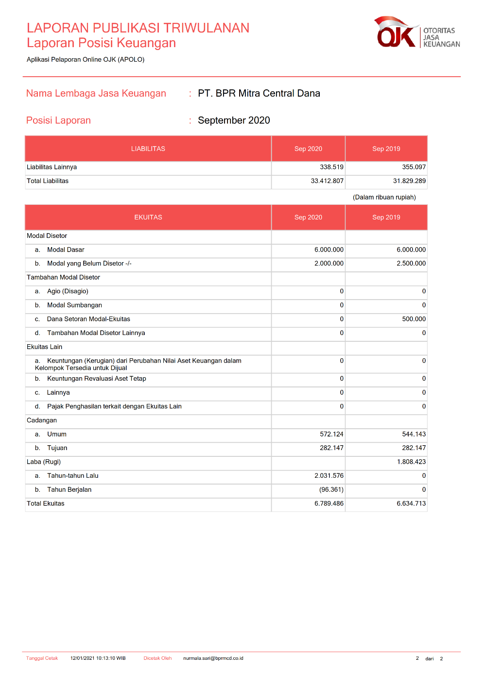 Bpr Mitra Central Dana Laporan Publikasi